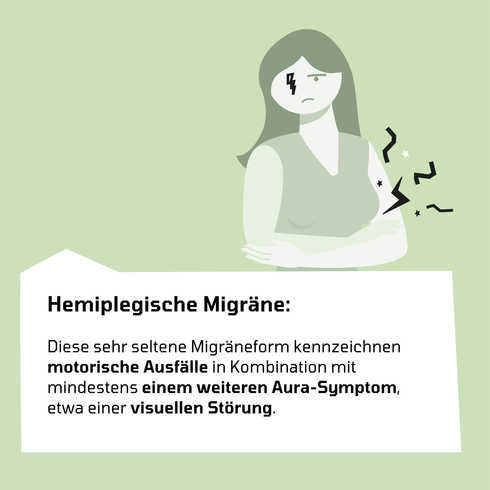 Grafik Migränearten: Hemiplegische Migräne Die Grafik erklärt die Hemiplegische Migräne mit den eintretenden Symptomen