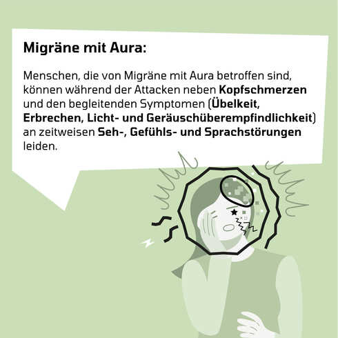 Grafik Migränearten: Migräne mit Aura Die Grafik erklärt die Migräne mit Aura