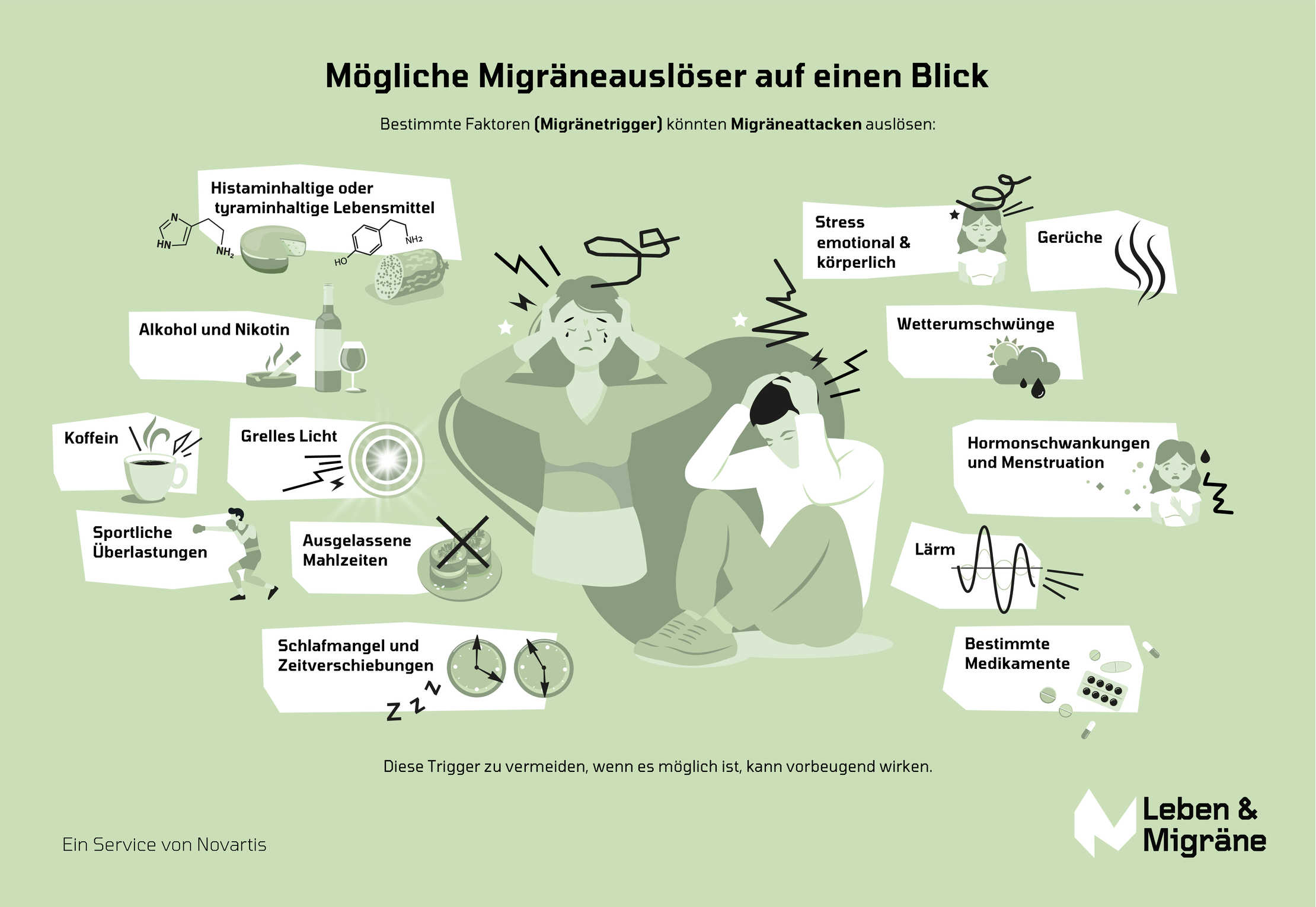 Grafik Migräne: Auslöser Die Grafik zeigt die Auslöser von Migräne.