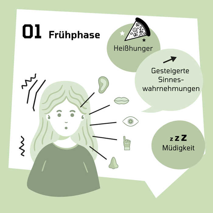 Die Grafik zeigt eine Frühphase bei Migräne.