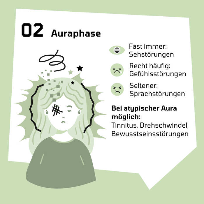 Die Grafik zeigt eine Auraphase bei Migräne.
