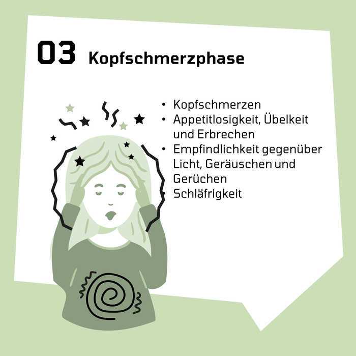 Grafik Migräne: Migränephasen Die Grafik zeigt eine Kopfschmerzphase bei Migräne.