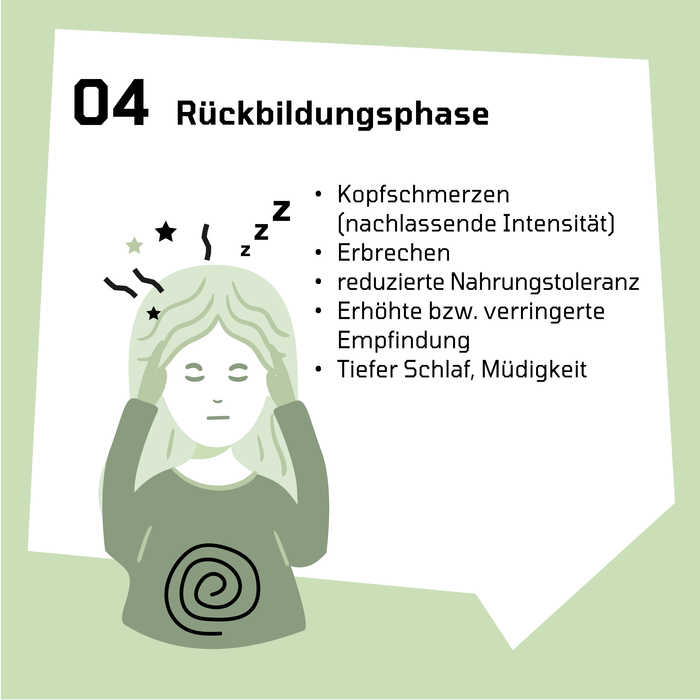 Grafik Migräne: Migränephasen Die Grafik zeigt eine Rückbildungsphase bei Migräne.